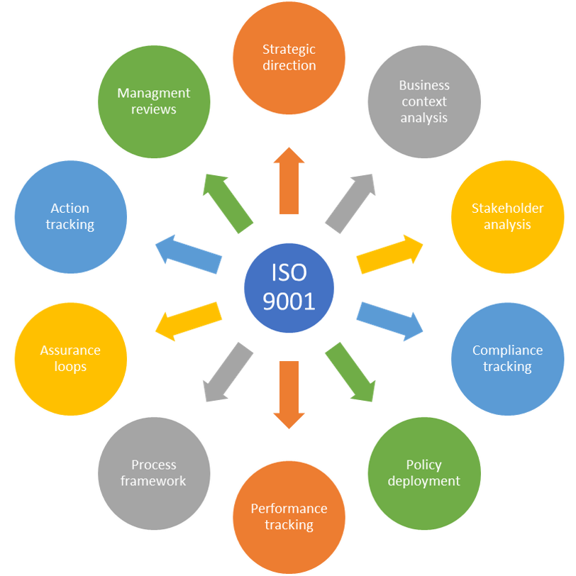 Бизнес контекст. Propuesta de Valor картинка. Business context. Strategic Direction.